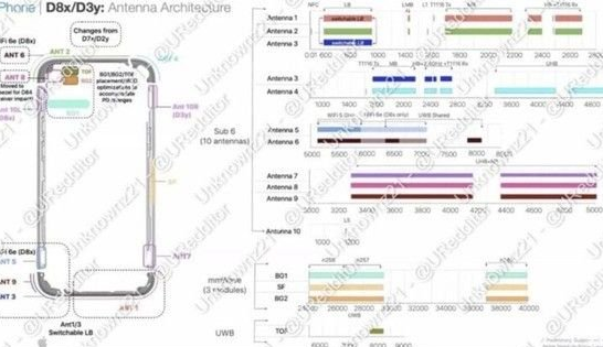 罗田苹果15维修中心分享iPhone15系列配置怎么样